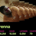 Frenna meest gestreamde artiest van 2019 op Spotify