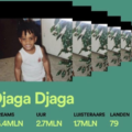 Djaga Djaga pakt tientallen miljoenen streams vanuit de bajes